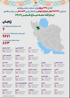7 طرح قابل افتتاح دهه مبارک فجر